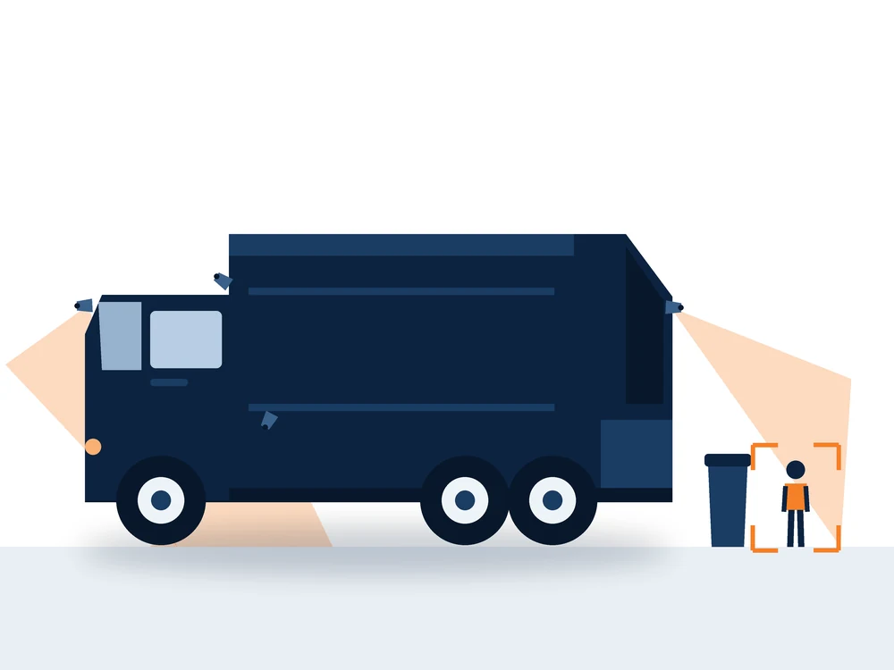 Illustration of a refuse collection vehicle with 360-degree multi-camera MDVR coverage around the vehicle