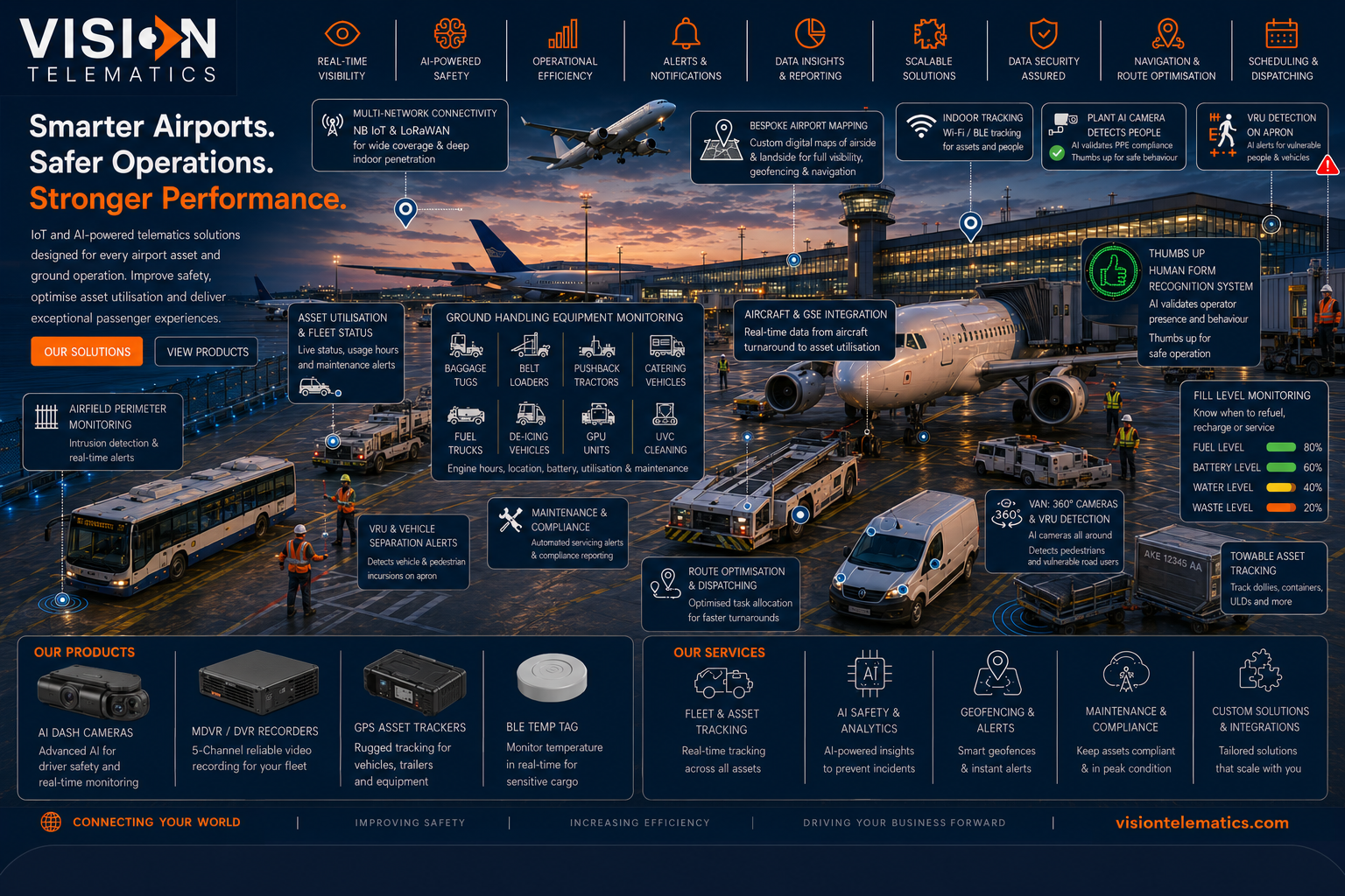 Aviation and Airports — Vision Telematics telematics, tracking, video and safety solutions