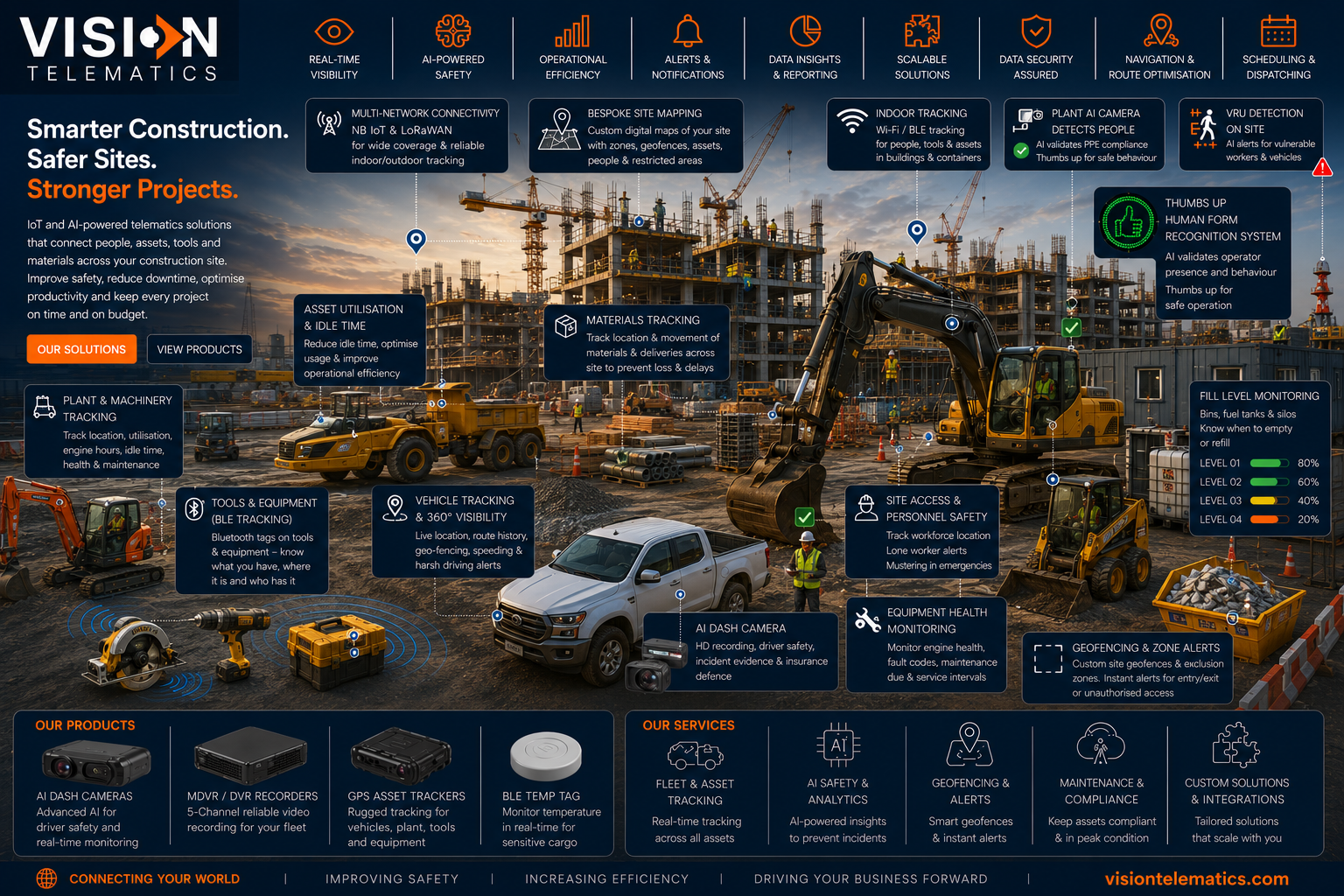 Construction and Plant — Vision Telematics telematics, tracking, video and safety solutions