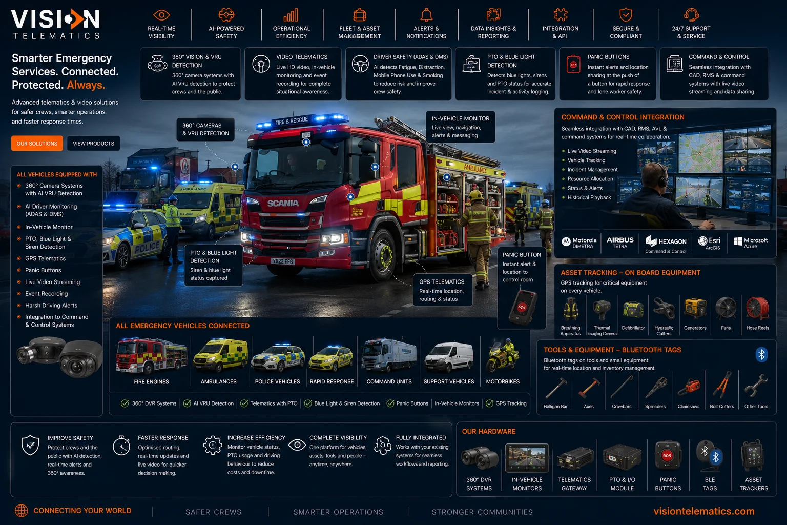 Emergency Services — Vision Telematics 360° VRU cameras, PTO and blue-light detection, panic buttons, command and control integration and equipment tracking for fire, ambulance and police fleets
