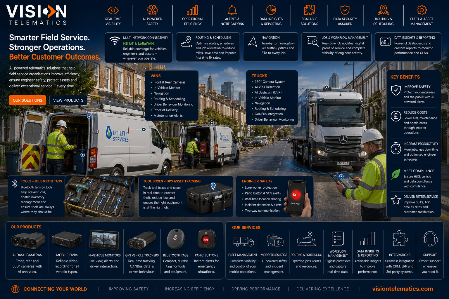Field Services — Vision Telematics telematics, tracking, video and safety solutions