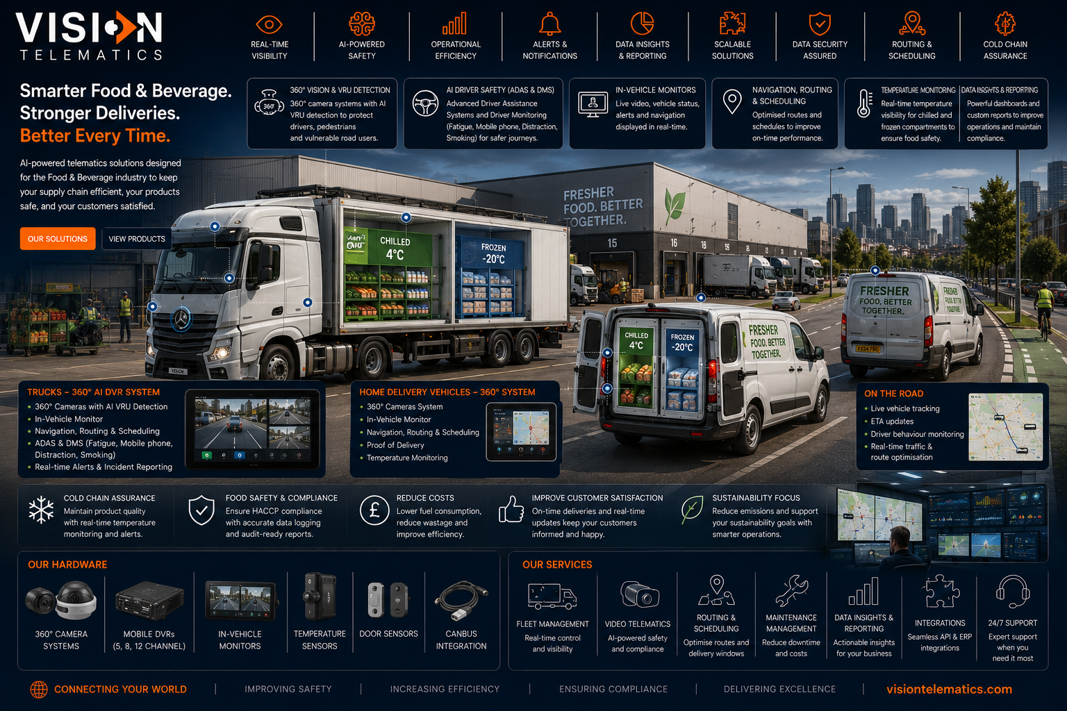 Food and Beverage — Vision Telematics telematics, tracking, video and safety solutions
