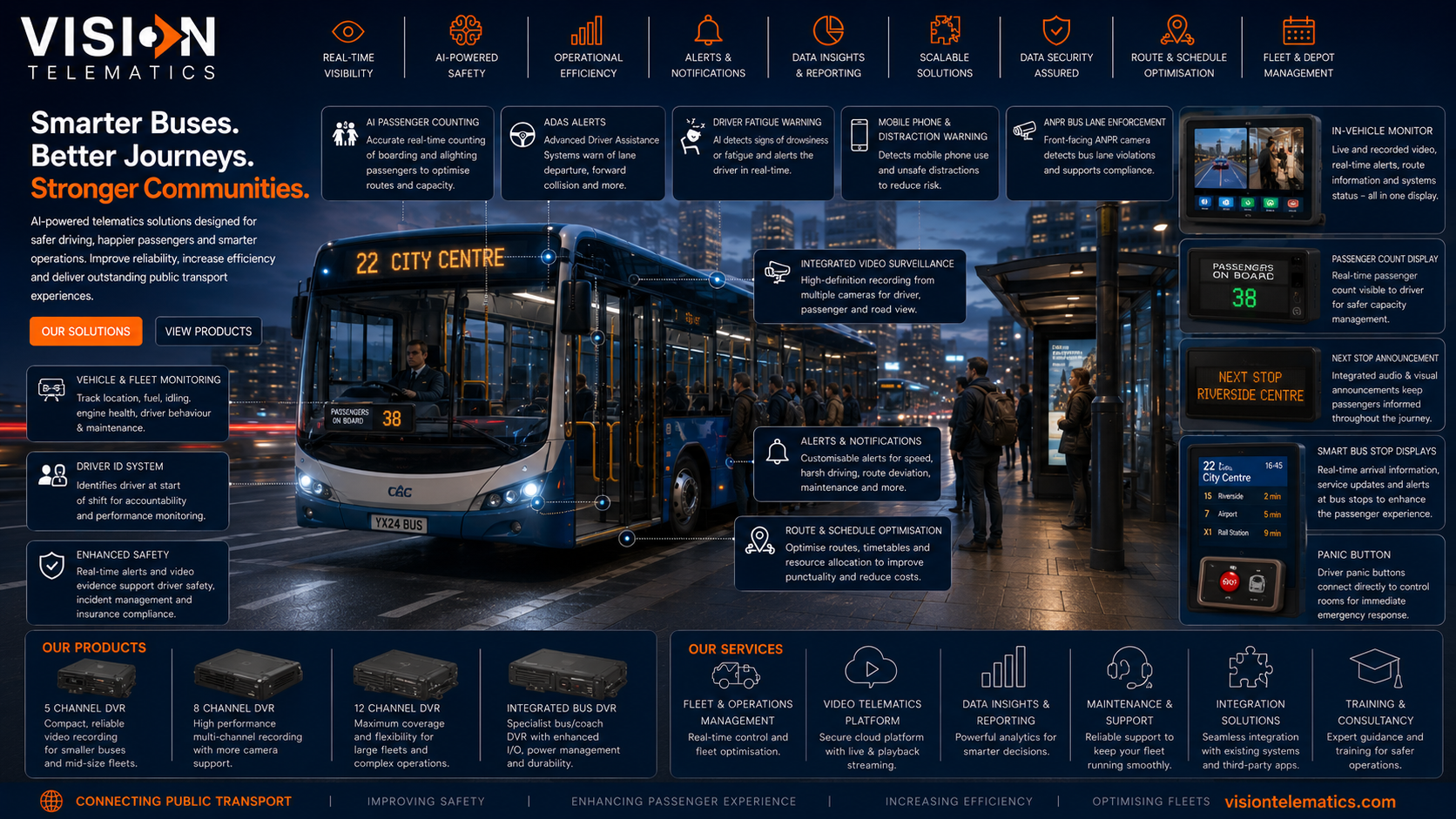 Passenger Transport — Vision Telematics telematics, tracking, video and safety solutions