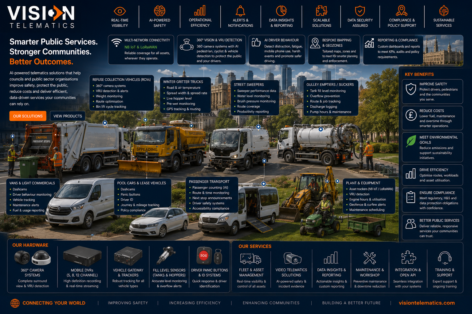 Public Sector — Vision Telematics telematics, tracking, video and safety solutions