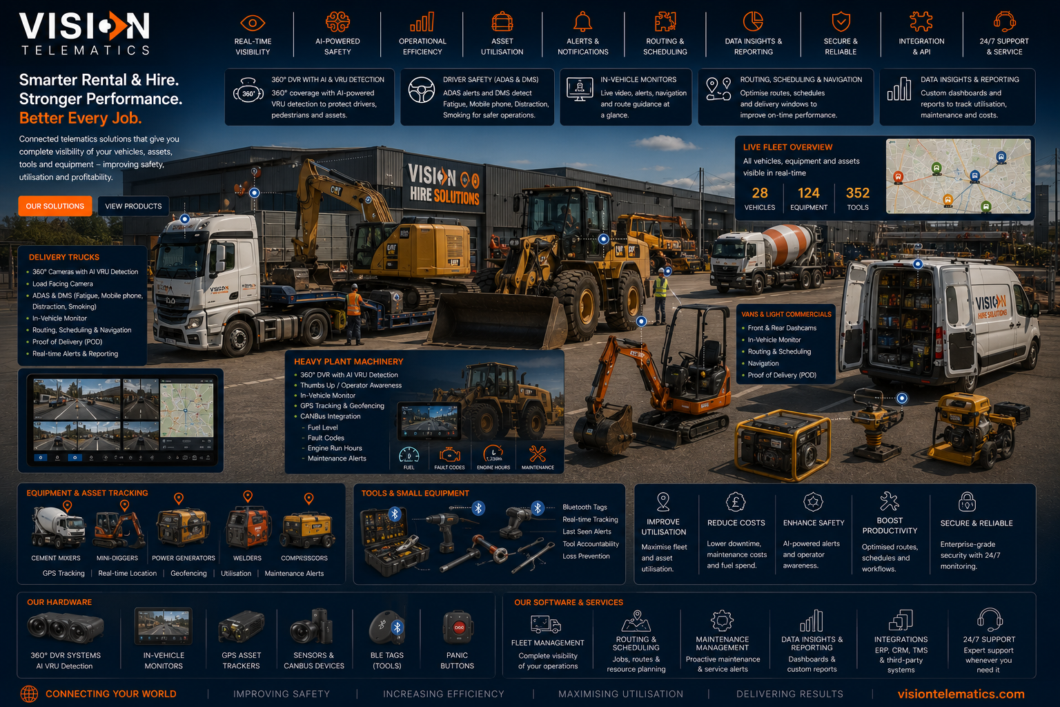 Rental and Hire — Vision Telematics telematics, tracking, video and safety solutions
