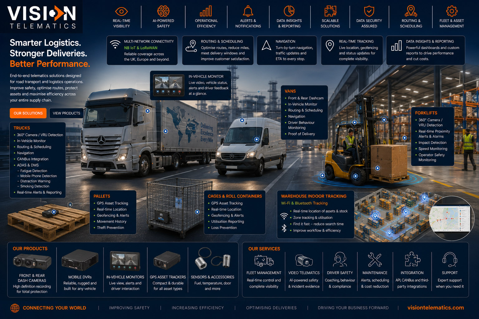 Road Transport and Logistics — Vision Telematics telematics, tracking, video and safety solutions