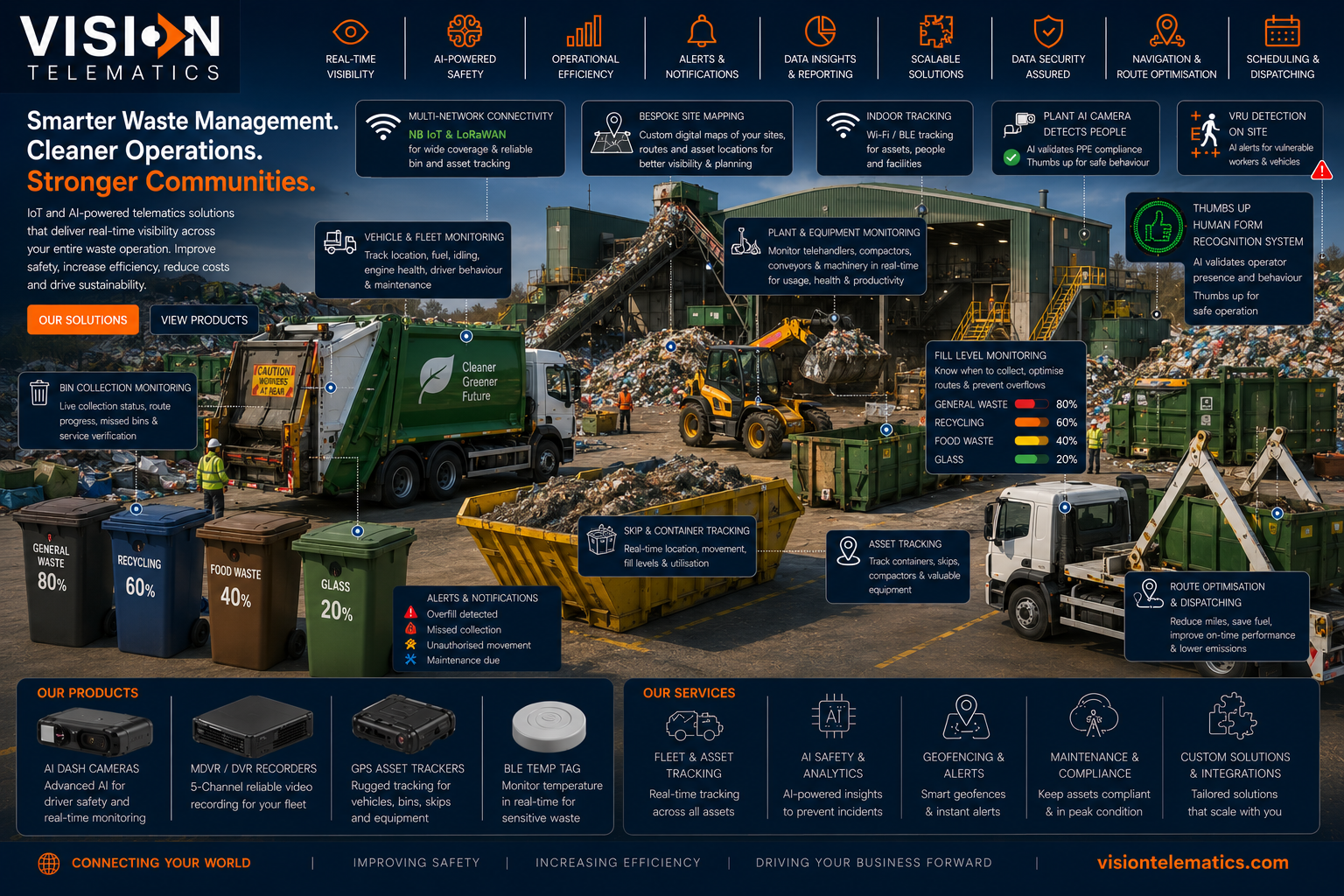 Waste, Recycling and Skip Hire — Vision Telematics telematics, tracking, video and safety solutions