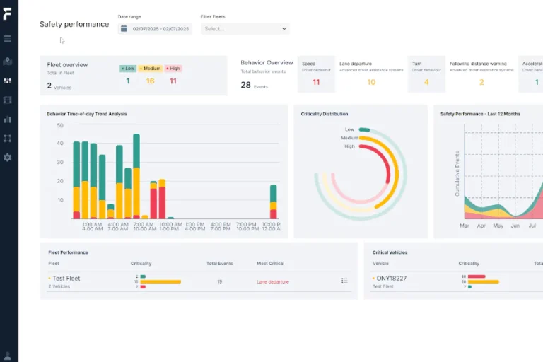 Fleet safety performance dashboard with driver behaviour analytics